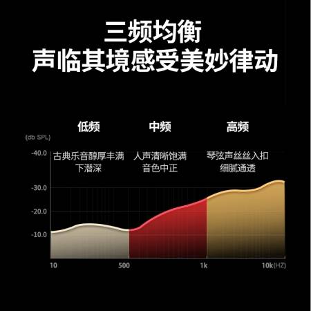 绿联单晶铜aux音频线