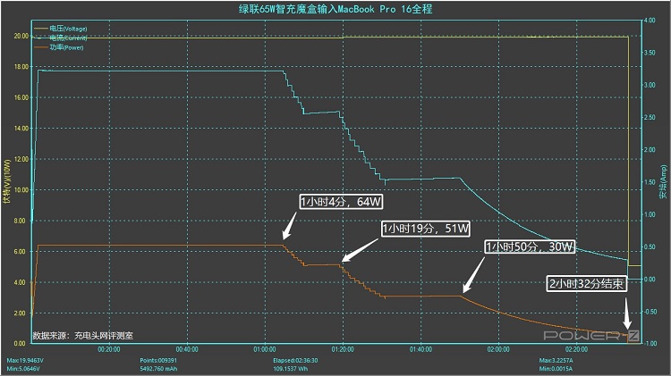 绿联65w智充魔盒cube评测：上机篇《下》
