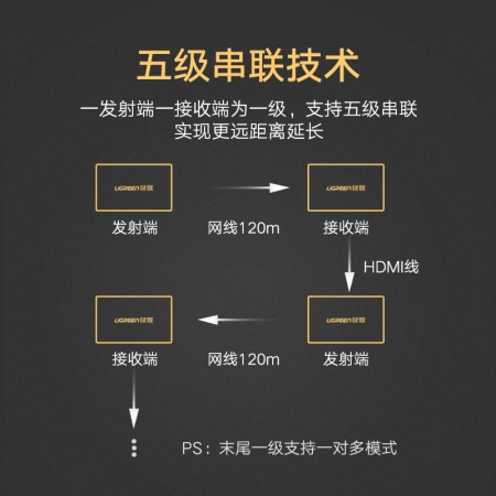 绿联hdmi信号增强延长器